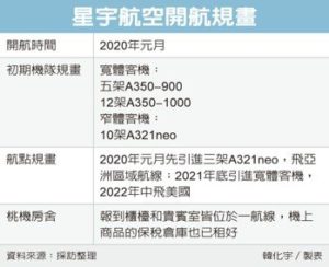 星宇航空開航規劃