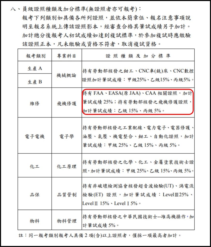 漢翔航空甄選簡章